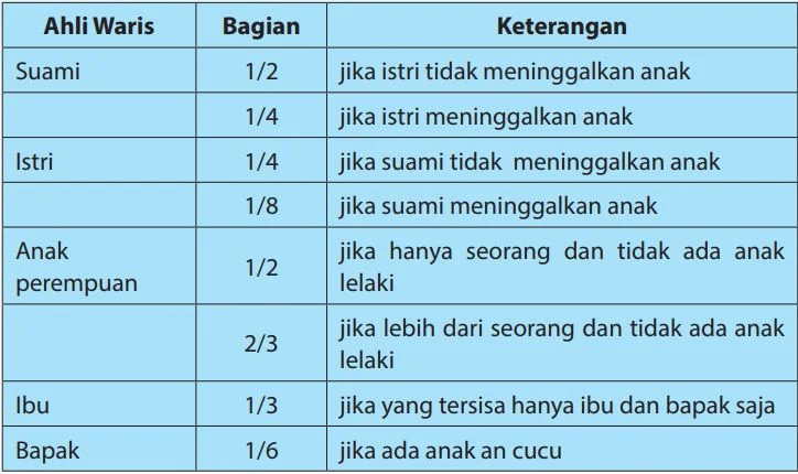 Soal Pilihan Ganda Pendidikan Agama Islam dan Budi Pekerti