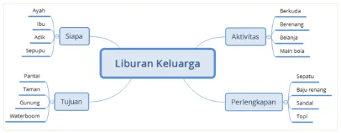 Soal US/PSAJ Simulasi dan Komunikasi Digital