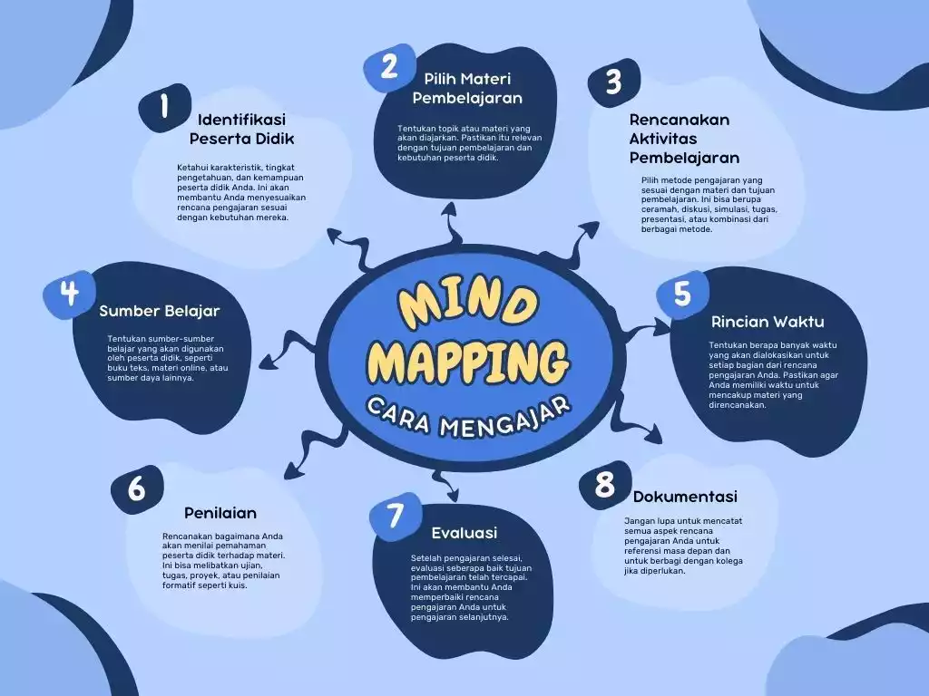 Materi BK Kelas 8 - Cara Membuat Mind Mapping