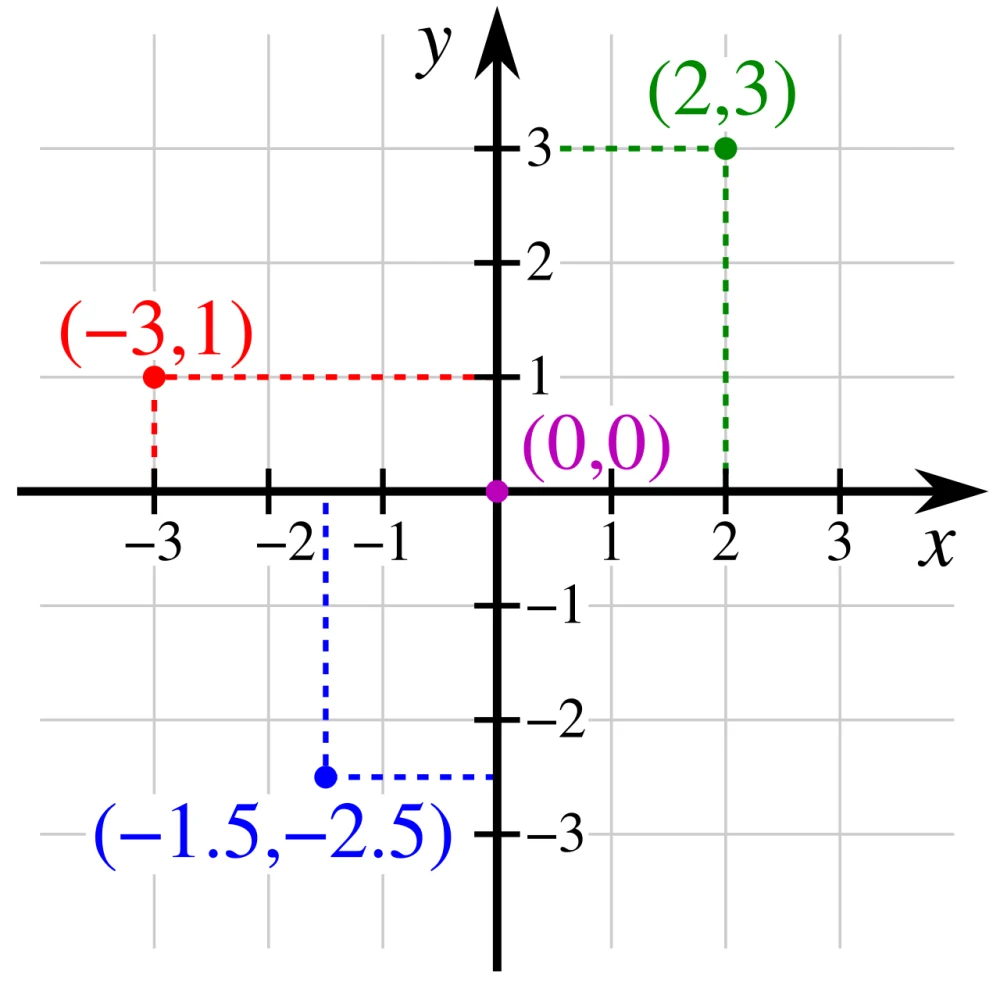 Diagram sistem koordinat kartesius bilangan bulat dan rasional matematika